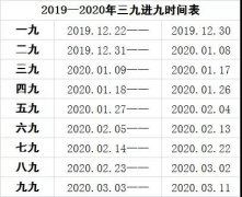 三九進九時間表，實用養(yǎng)生建議助你健康過冬